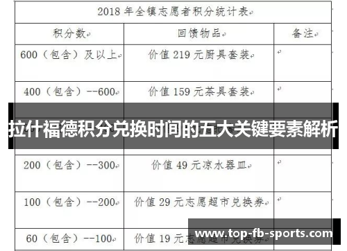 拉什福德积分兑换时间的五大关键要素解析 拉什福德积分兑换时间的五大关键要素解析