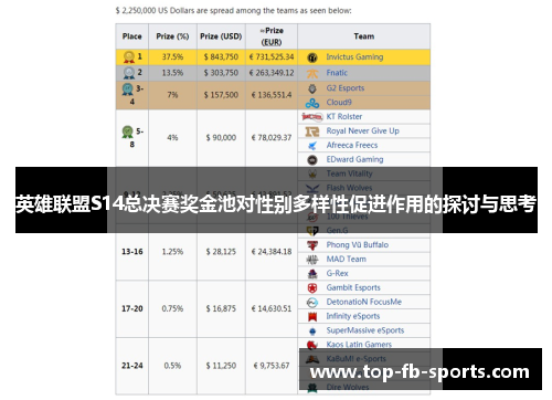 英雄联盟S14总决赛奖金池对性别多样性促进作用的探讨与思考