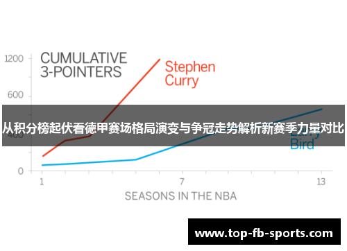 从积分榜起伏看德甲赛场格局演变与争冠走势解析新赛季力量对比