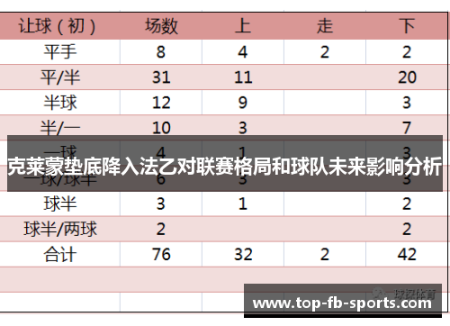 克莱蒙垫底降入法乙对联赛格局和球队未来影响分析 克莱蒙垫底降入法乙对联赛格局和球队未来影响分析