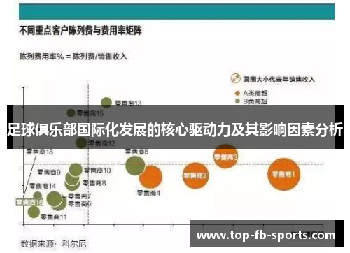 足球俱乐部国际化发展的核心驱动力及其影响因素分析 足球俱乐部国际化发展的核心驱动力及其影响因素分析